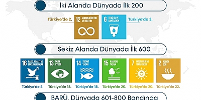 BARTINÜNİVERSİTESİ  2 ALANDA  DÜNYA ÇAPINDA İLK 200  ÜNİVERSİTE İÇİNDE