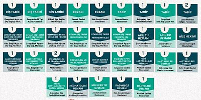 Zonguldak'a 34 yeni doktor müjdesi!